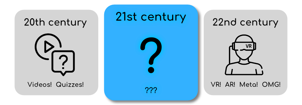 20th century tile, showing videos and quizzes, 22nd century tile showing VR, AR, and Metaverse, 21st century strip showing a big question mark